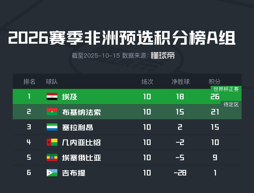 net, 赛全部结束