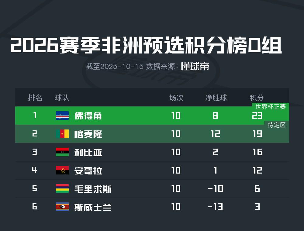 rs, 和G组的阿, ws