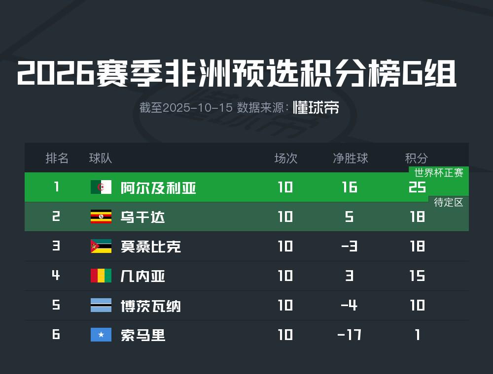 对手后提前, src