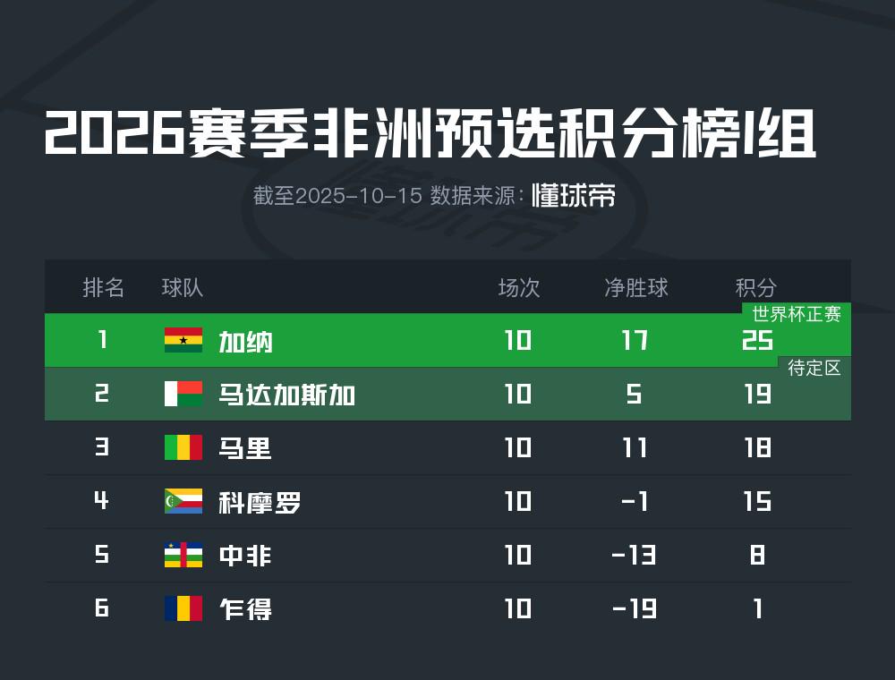 od, ws, 科特迪瓦